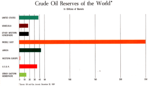 oil.reserves.67